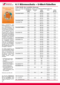 U-Wert-Tabelle monolithische Ziegelwände