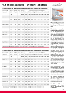 U-Wert-Tabelle Ziegelwände mit WDVS