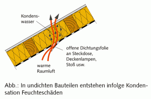 feuchte_bauteile