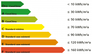 CasaClima_norme